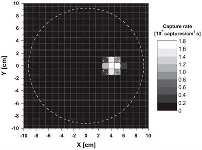 A feasibility study using an array of LaBr3(Ce) scintillation detectors as a Compton camera for prompt gamma imaging during BNCT